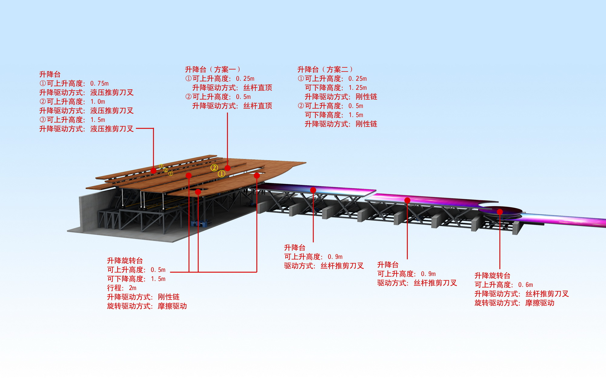 汕尾彩箱印刷廠